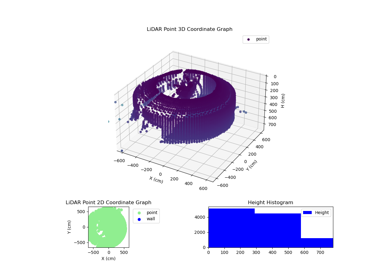 3D Plot