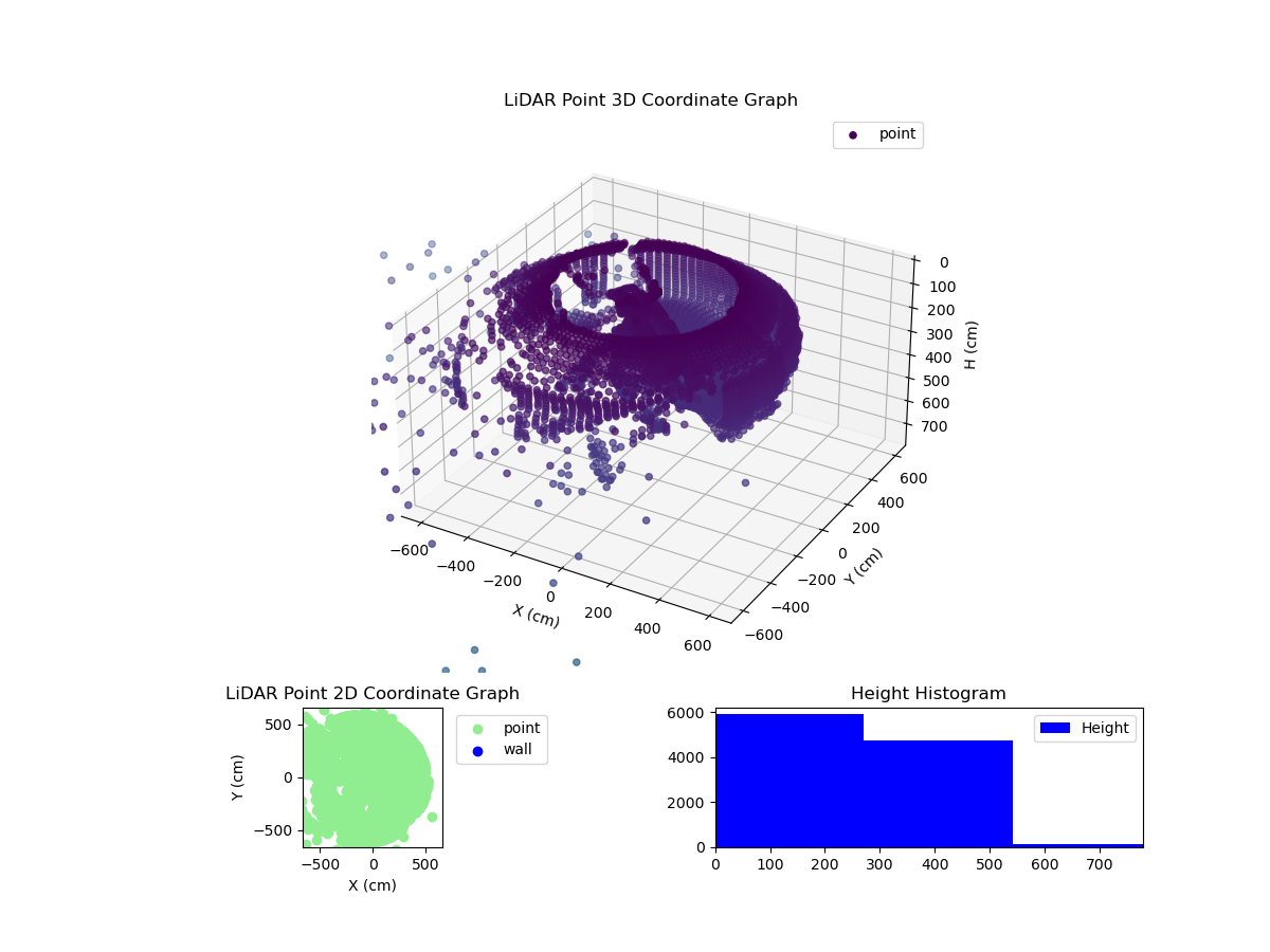 3D Plot