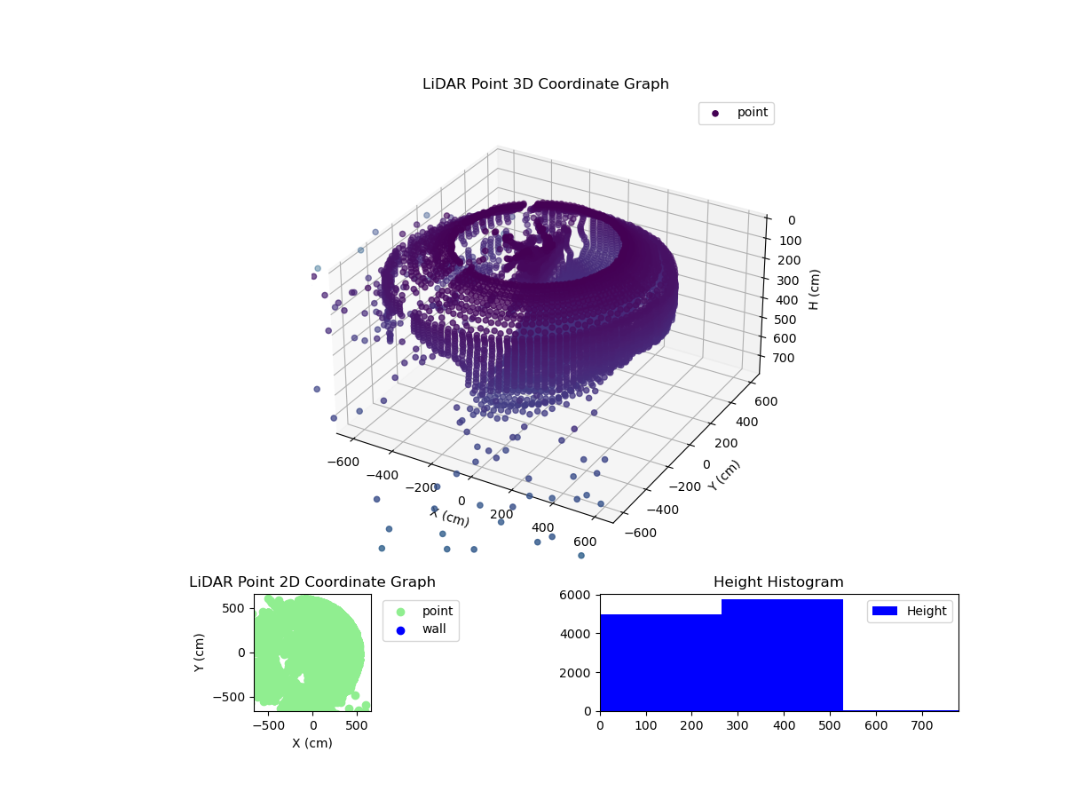 3D Plot