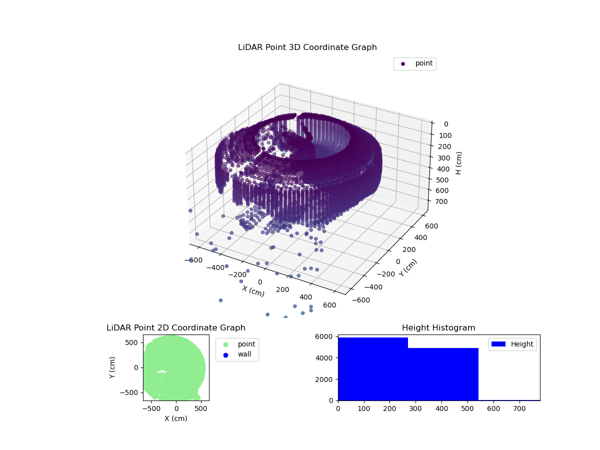 3D Plot