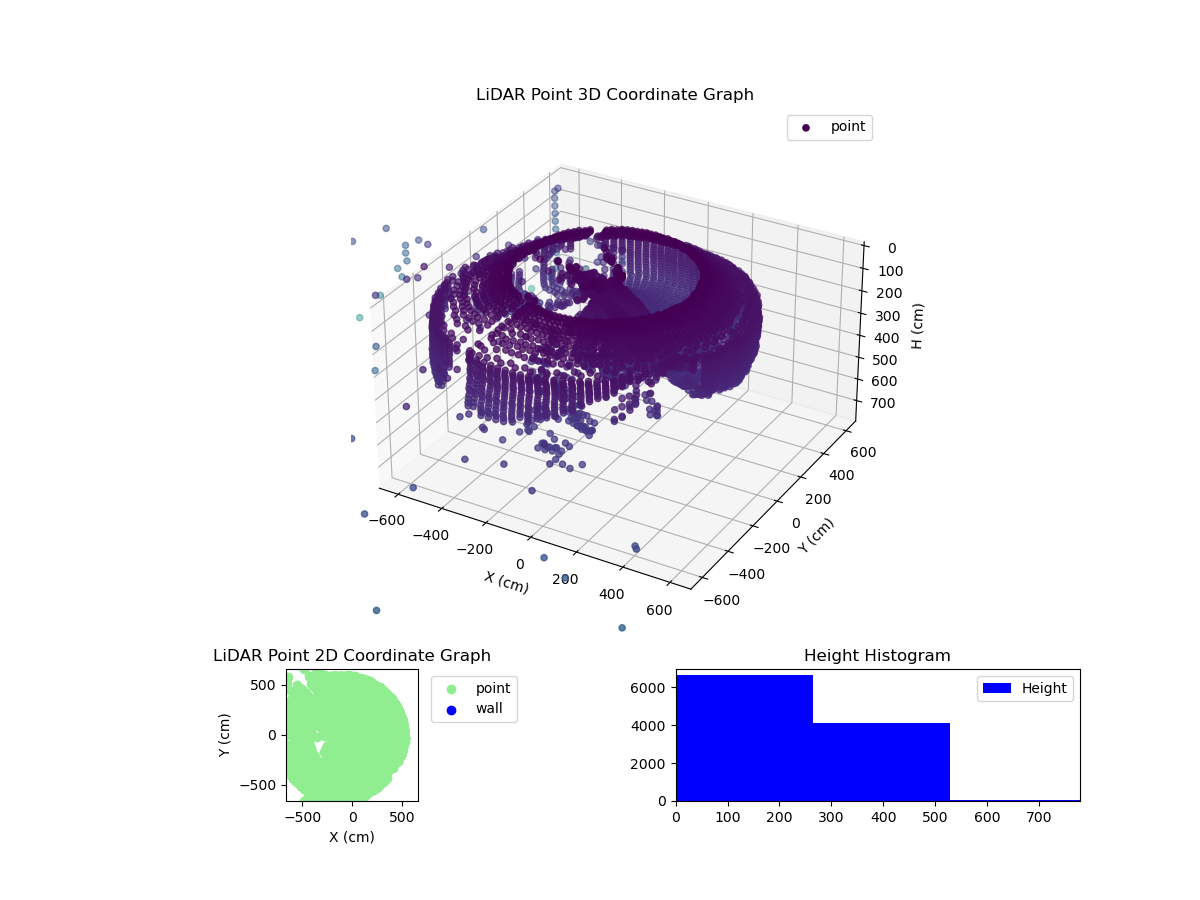 3D Plot