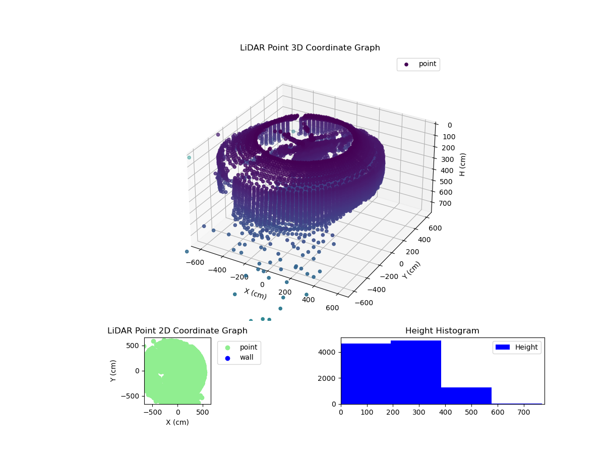 3D Plot