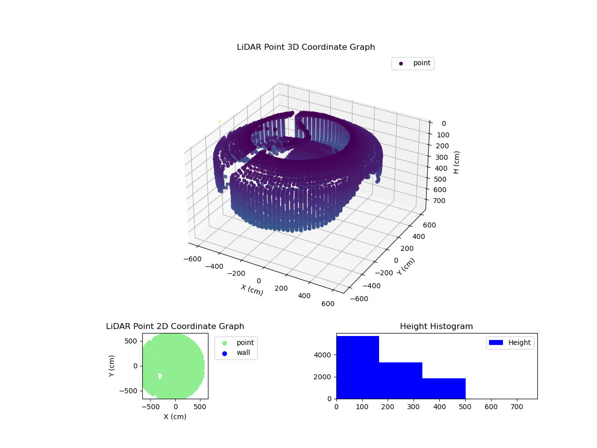 3D Plot