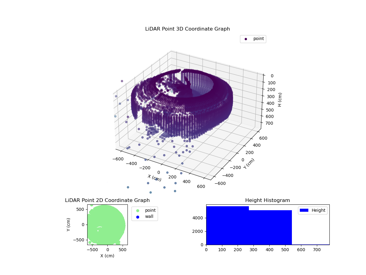 3D Plot