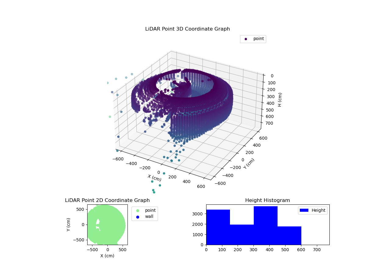 3D Plot
