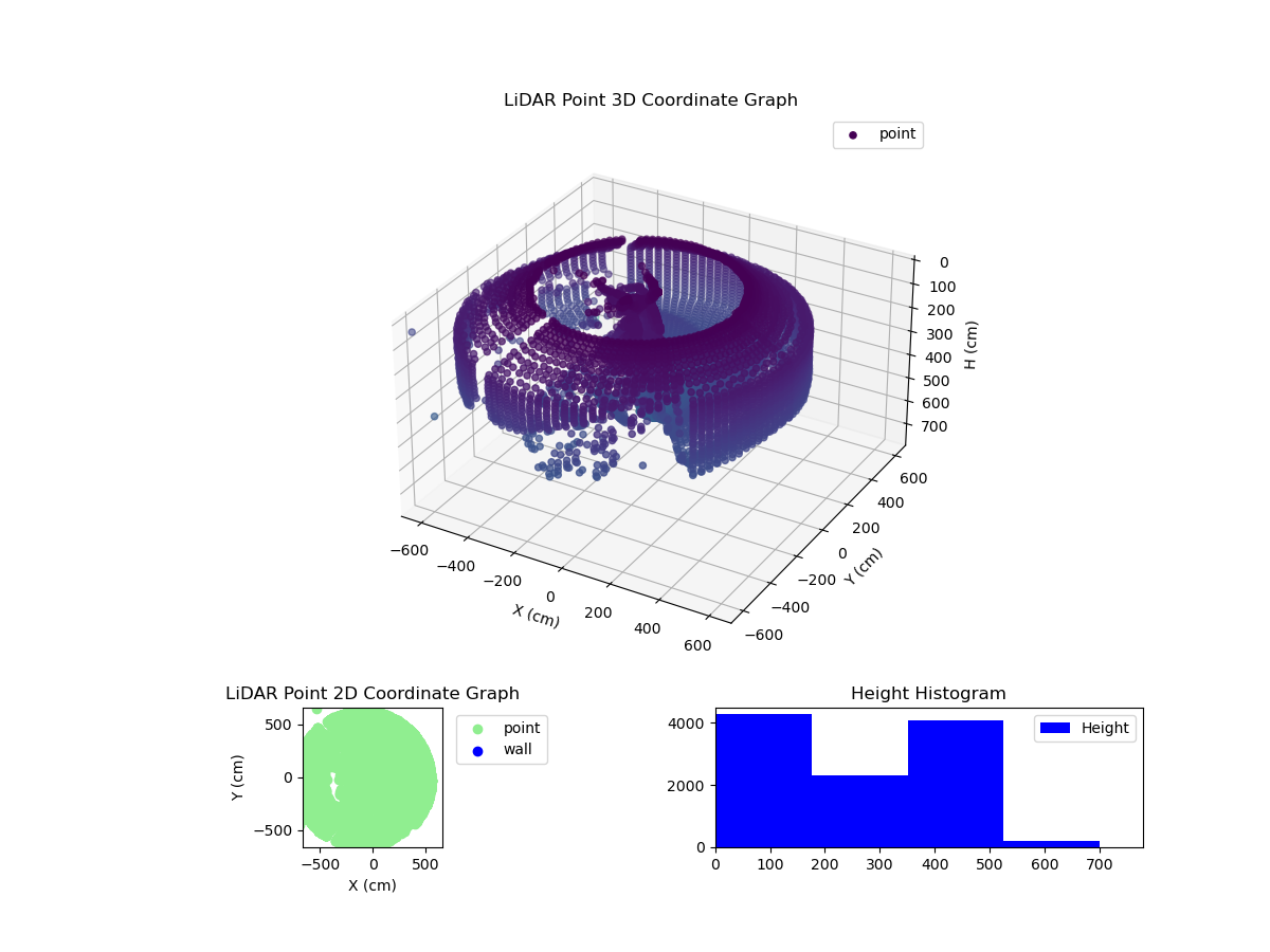 3D Plot