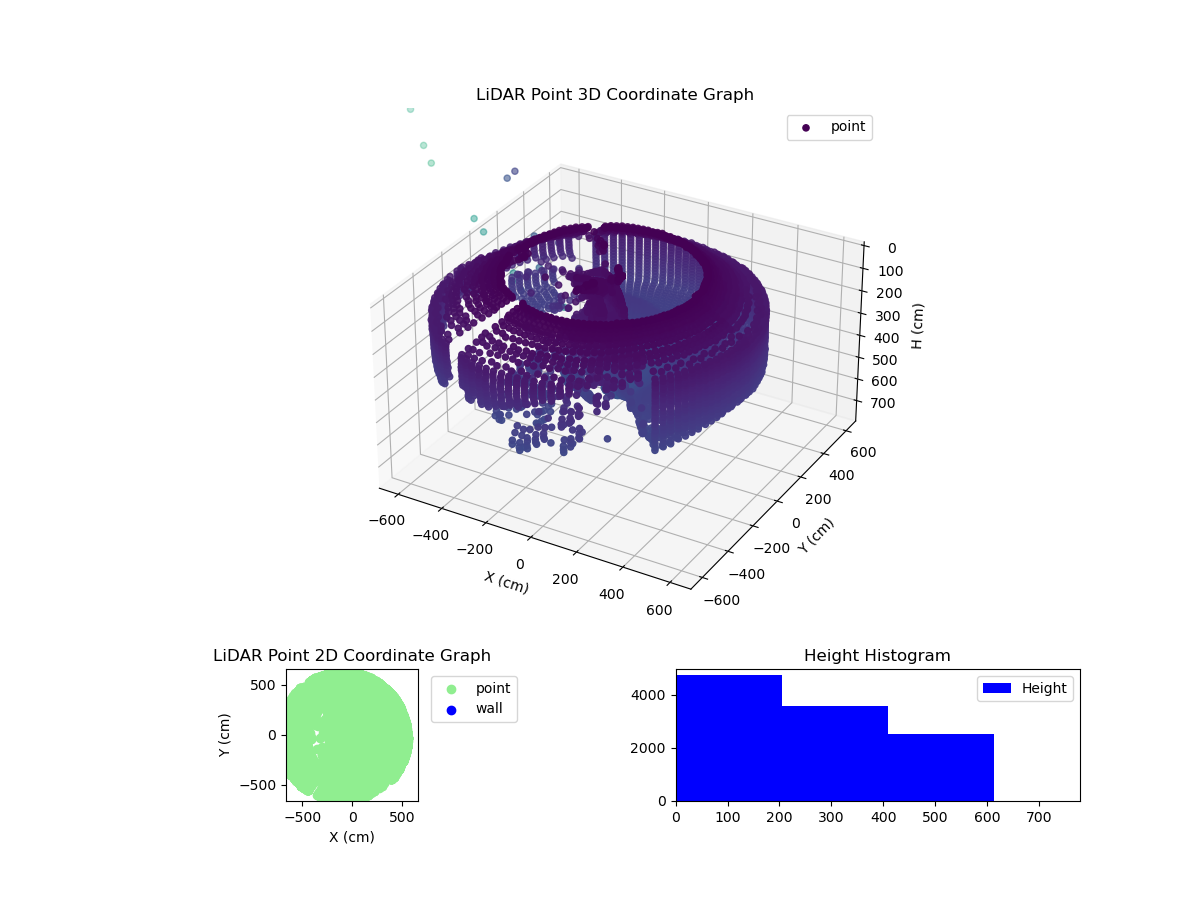 3D Plot