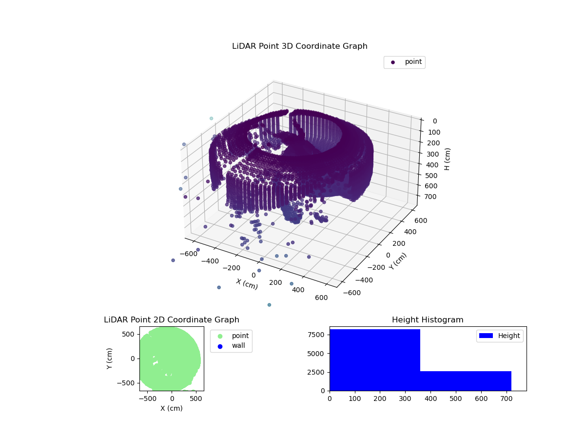 3D Plot