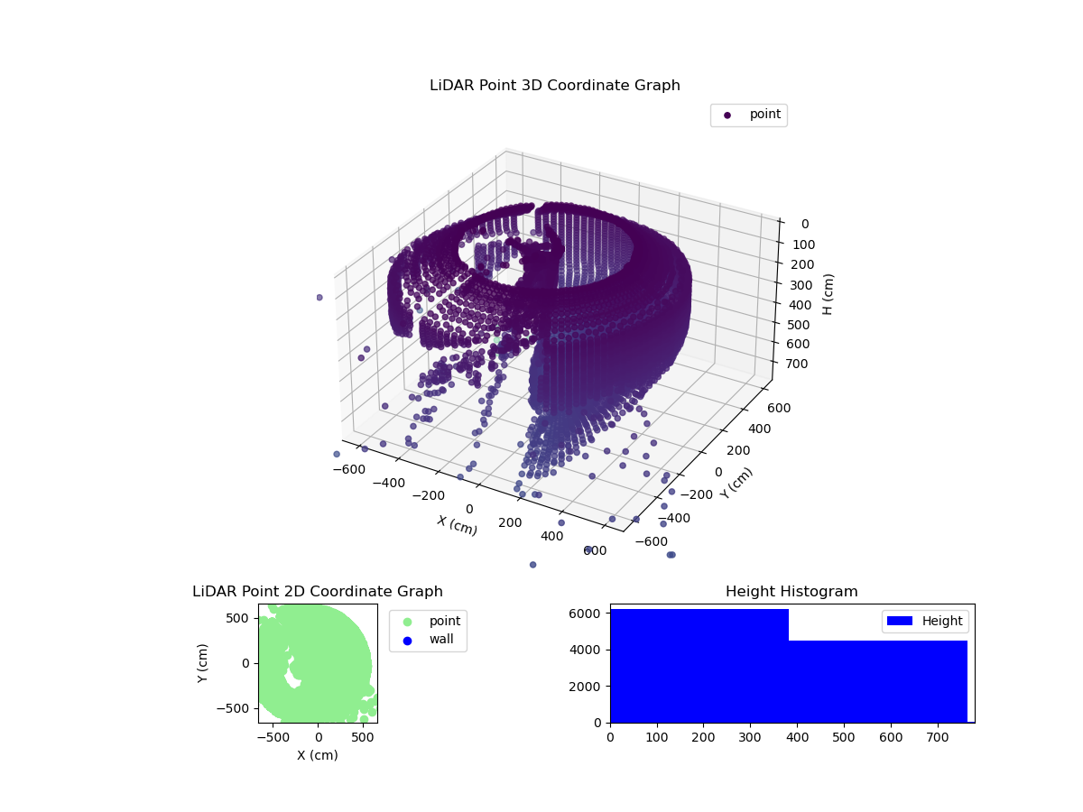 3D Plot