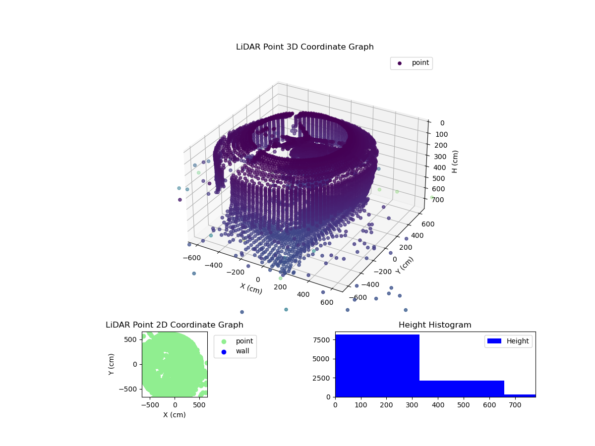 3D Plot