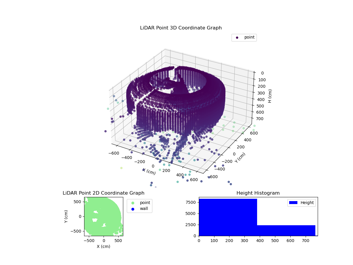 3D Plot