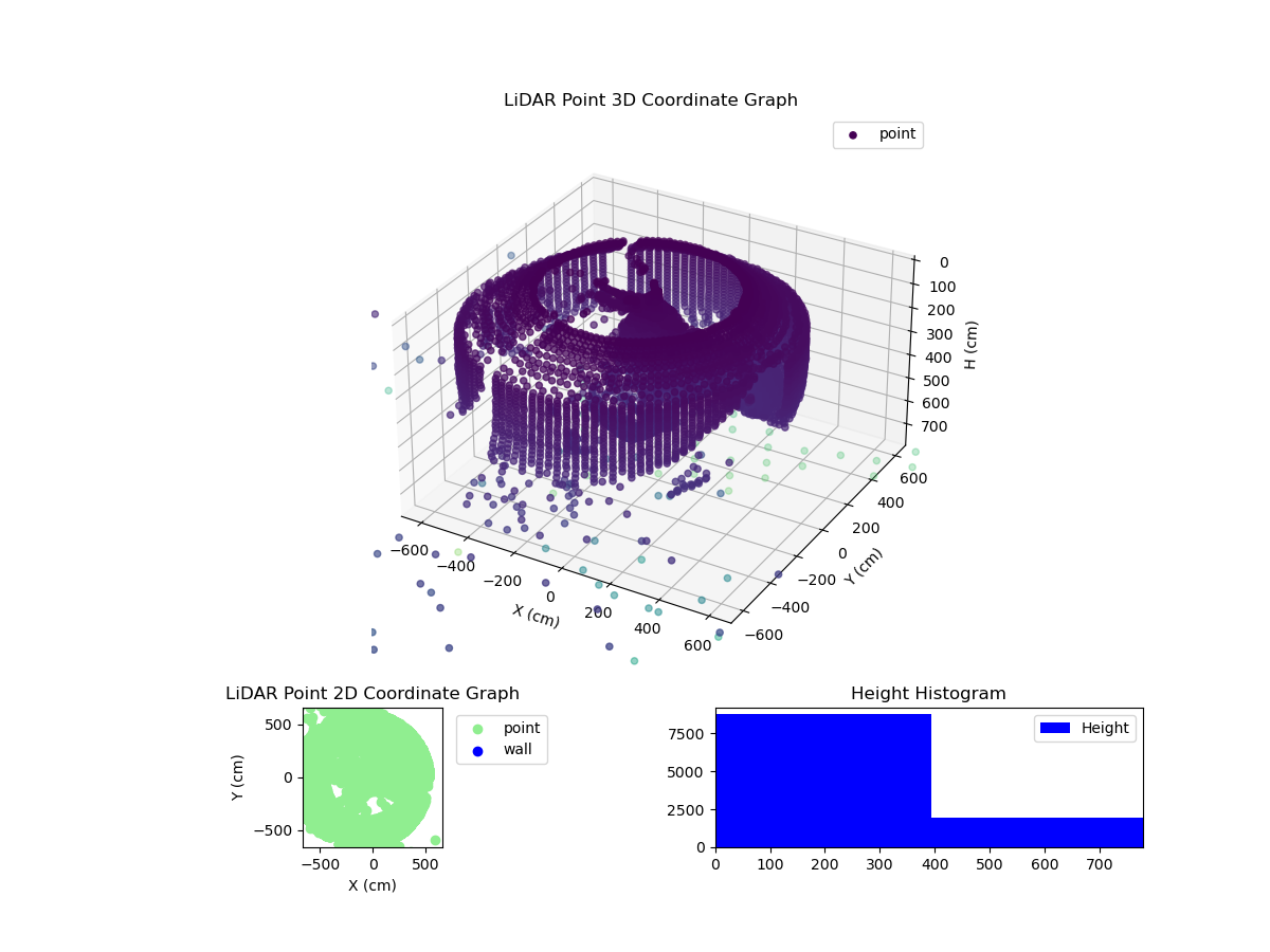 3D Plot