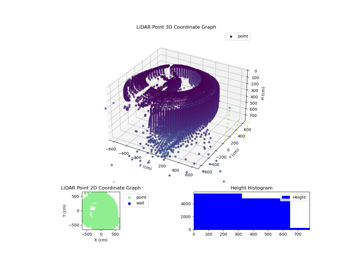 3D Plot