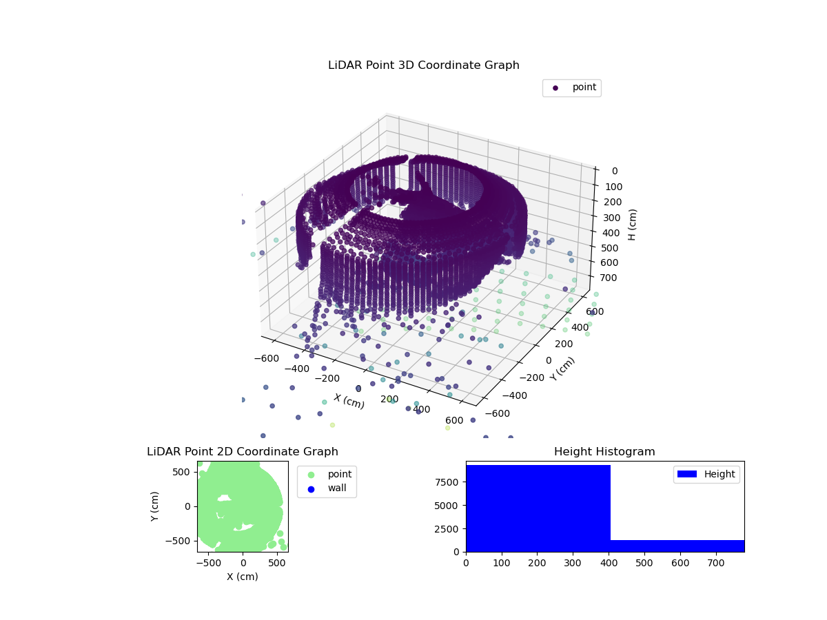 3D Plot