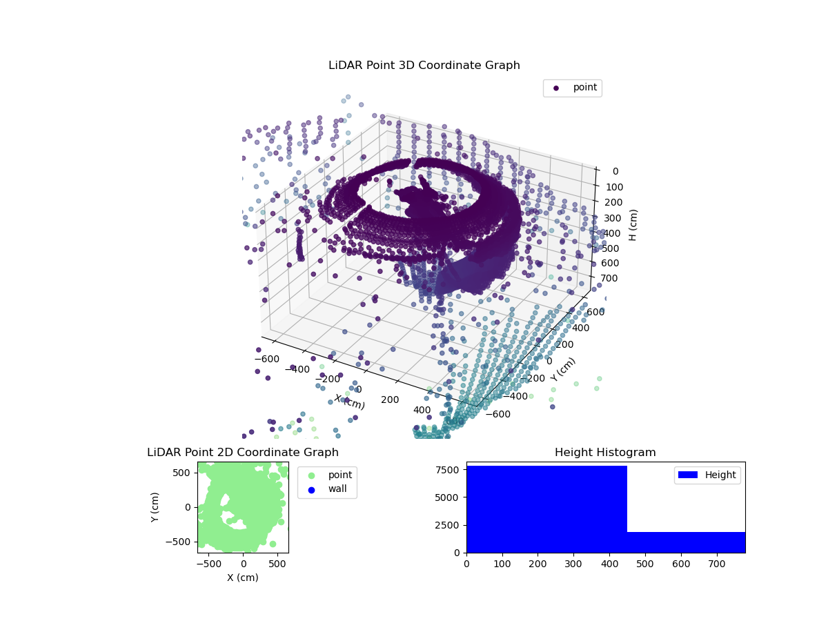 3D Plot