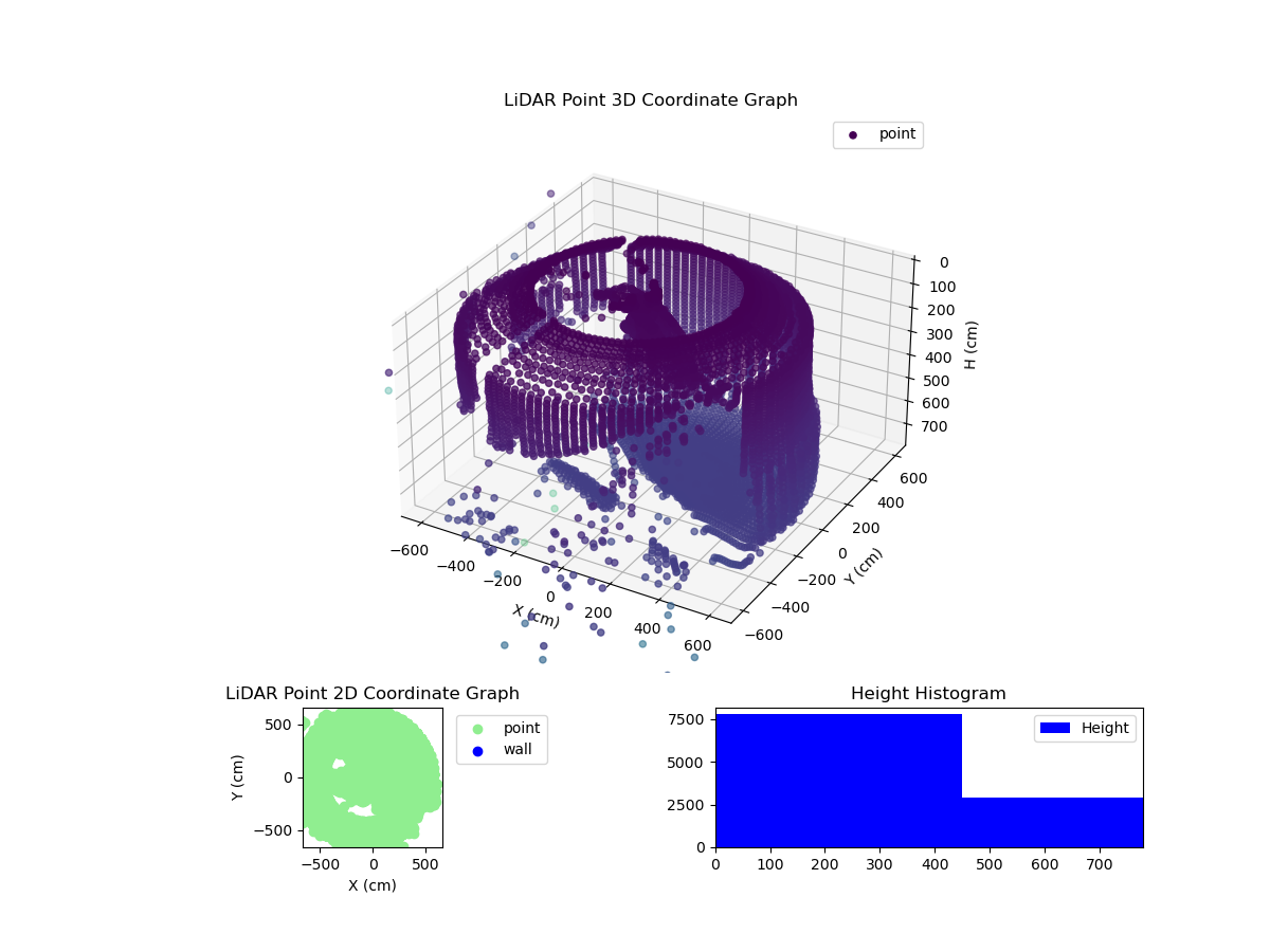 3D Plot