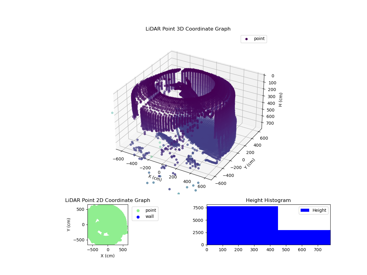 3D Plot
