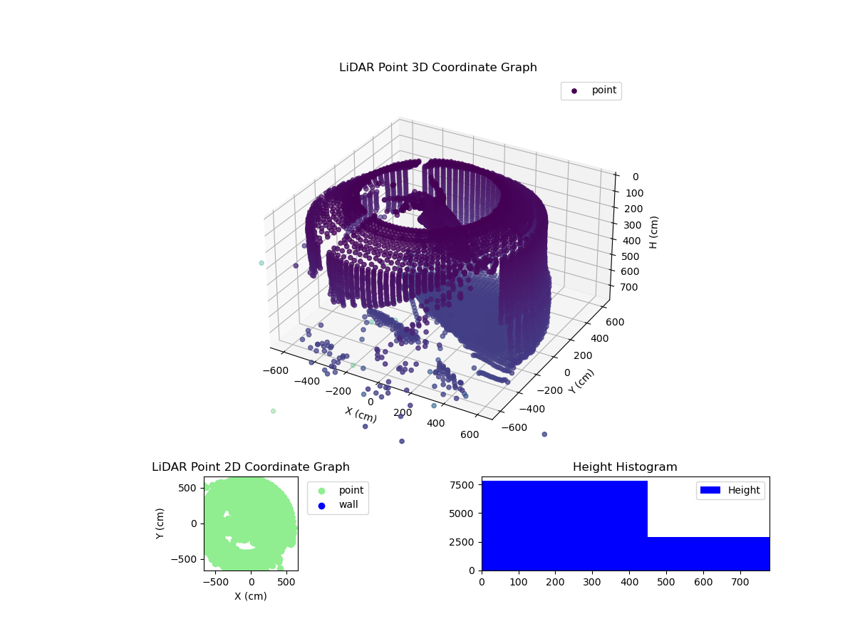 3D Plot