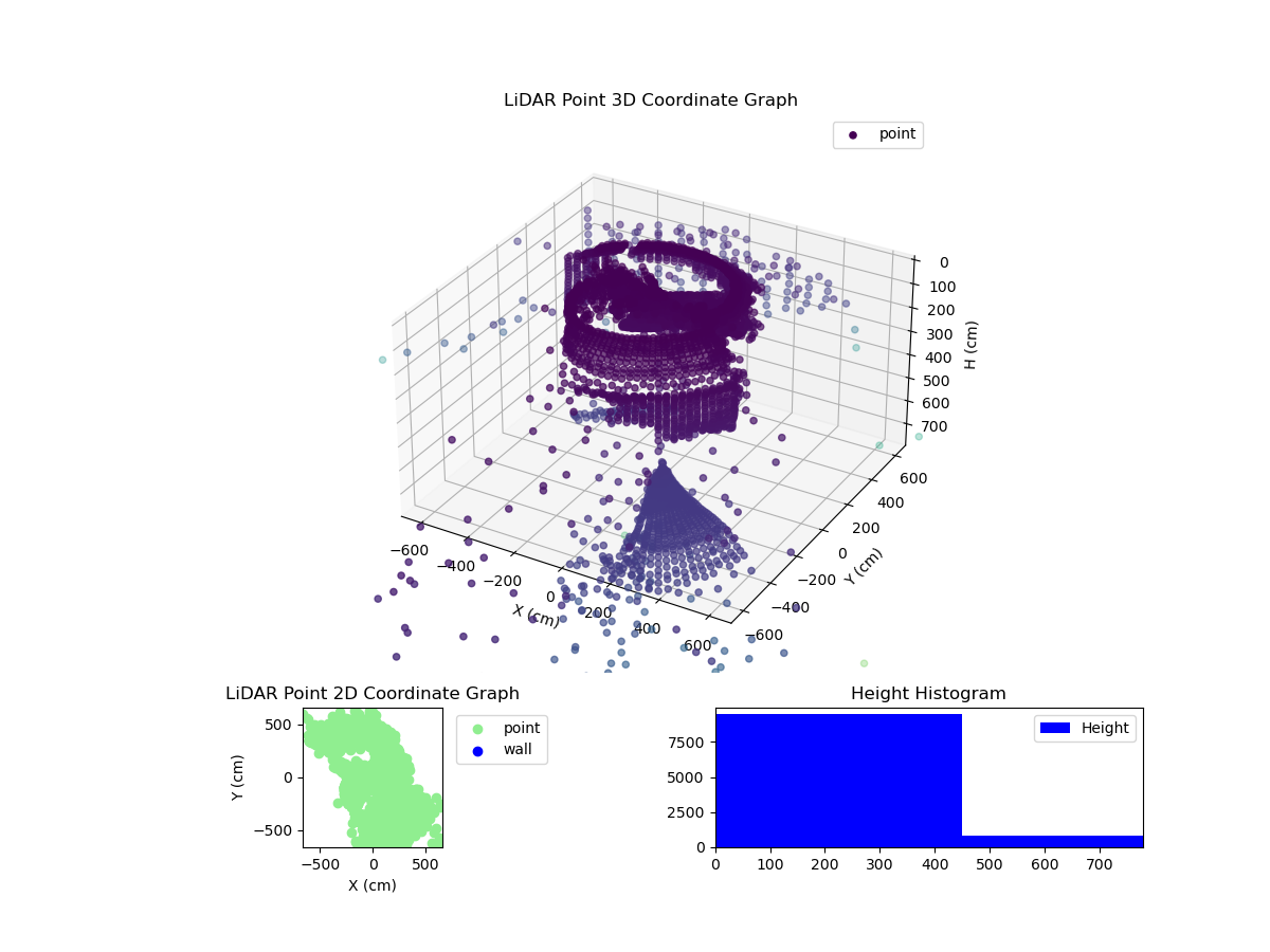 3D Plot