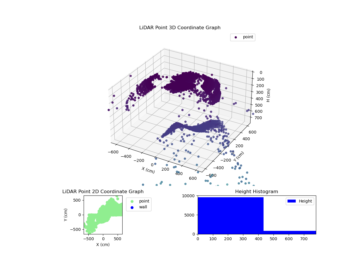 3D Plot