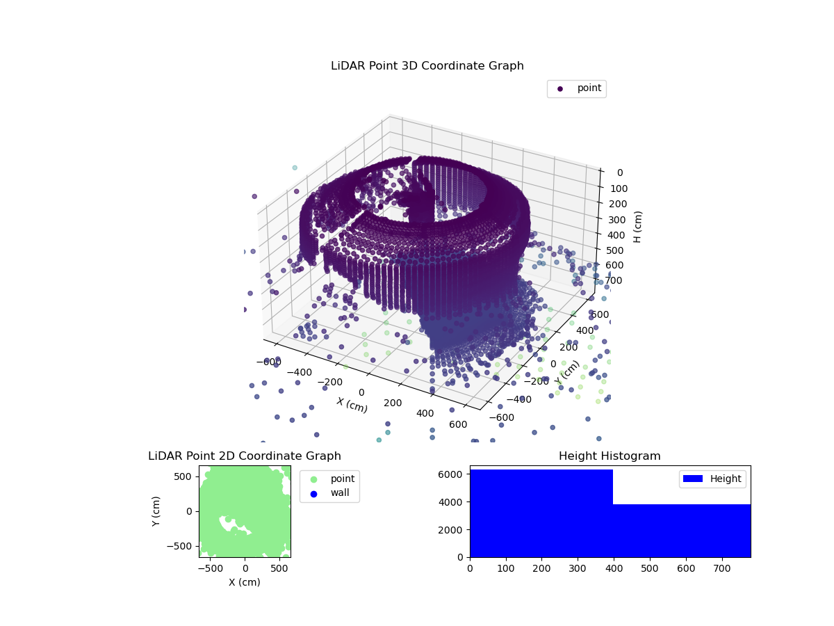 3D Plot