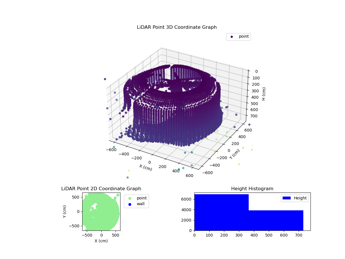 3D Plot
