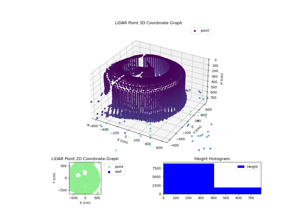 3D Plot