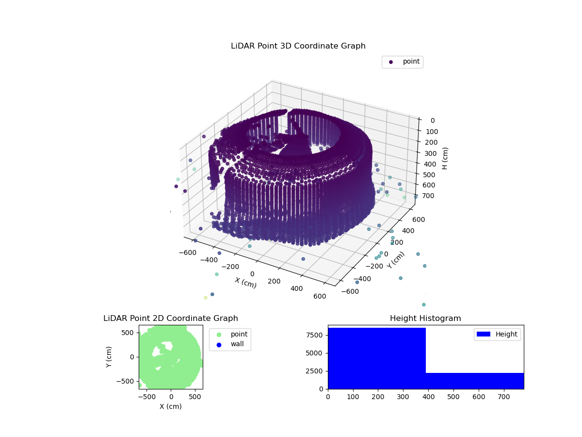 3D Plot