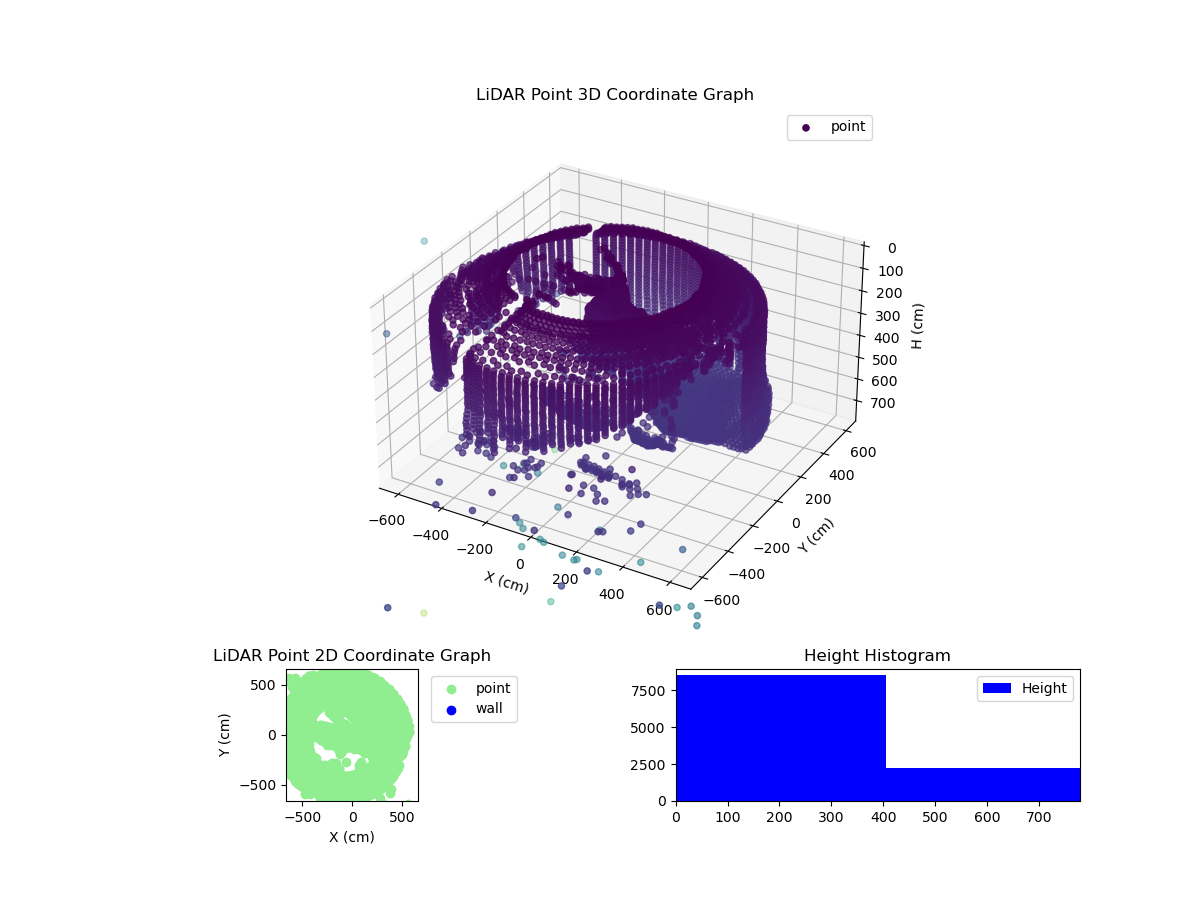 3D Plot