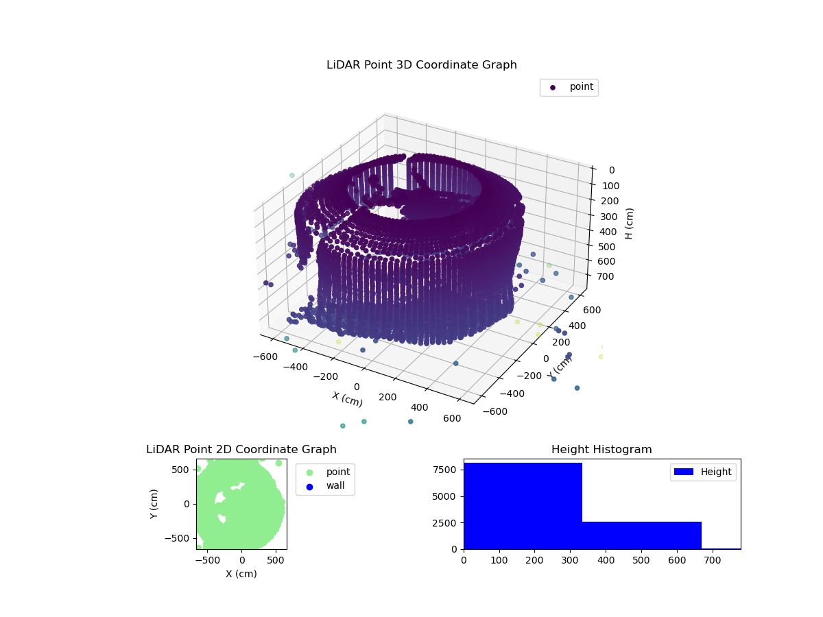 3D Plot