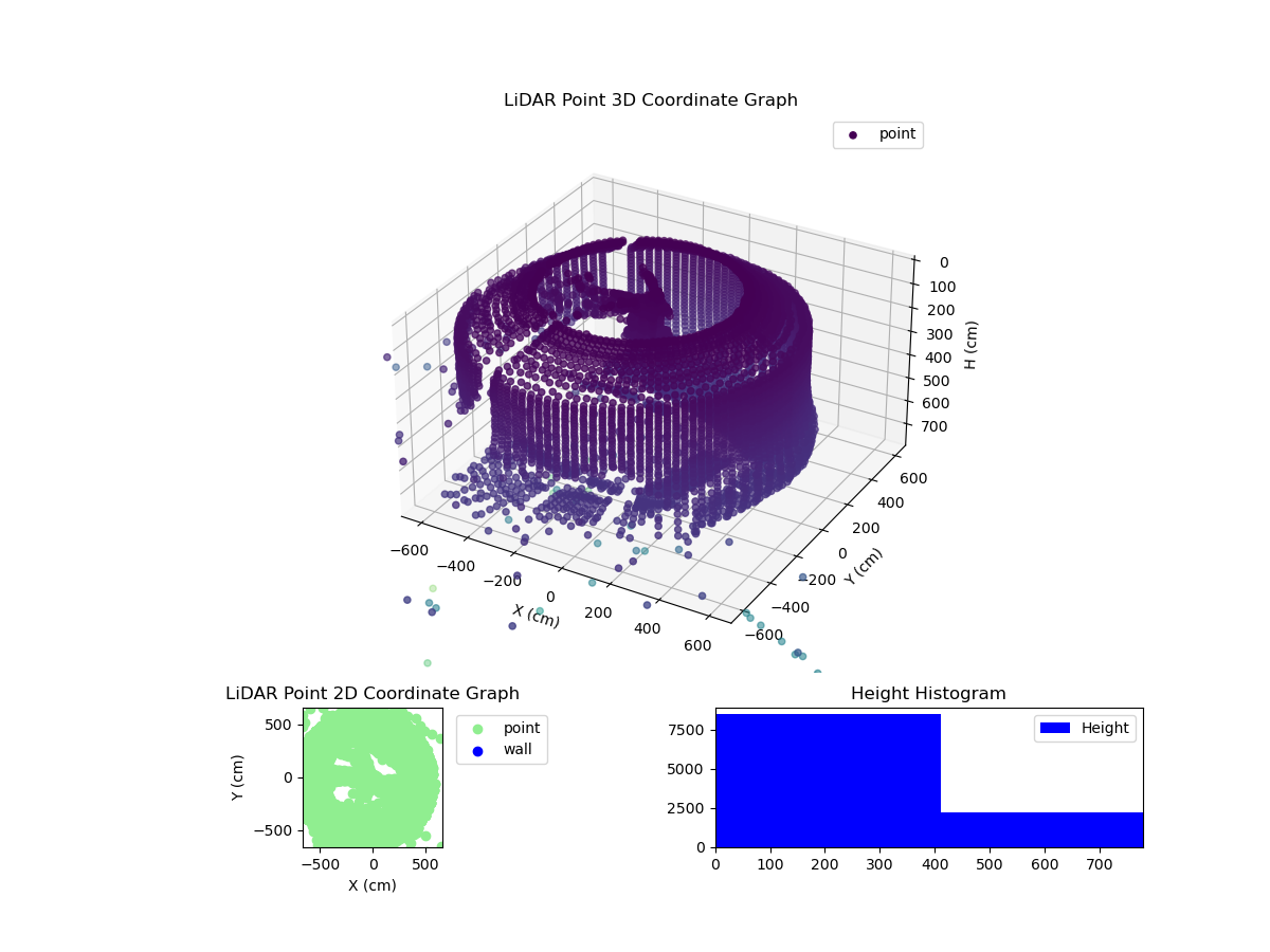 3D Plot
