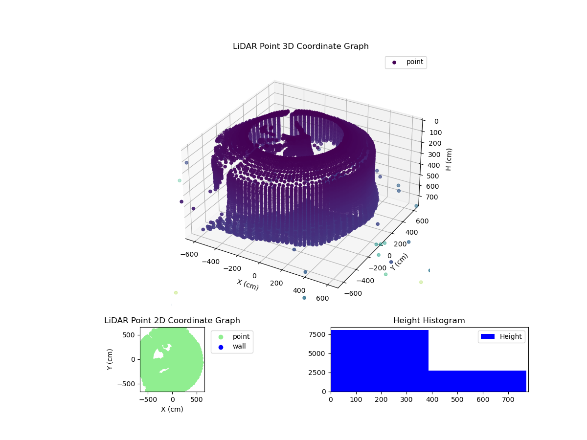 3D Plot