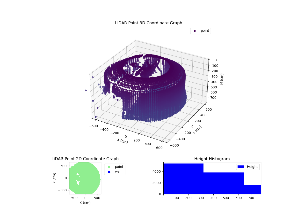 3D Plot