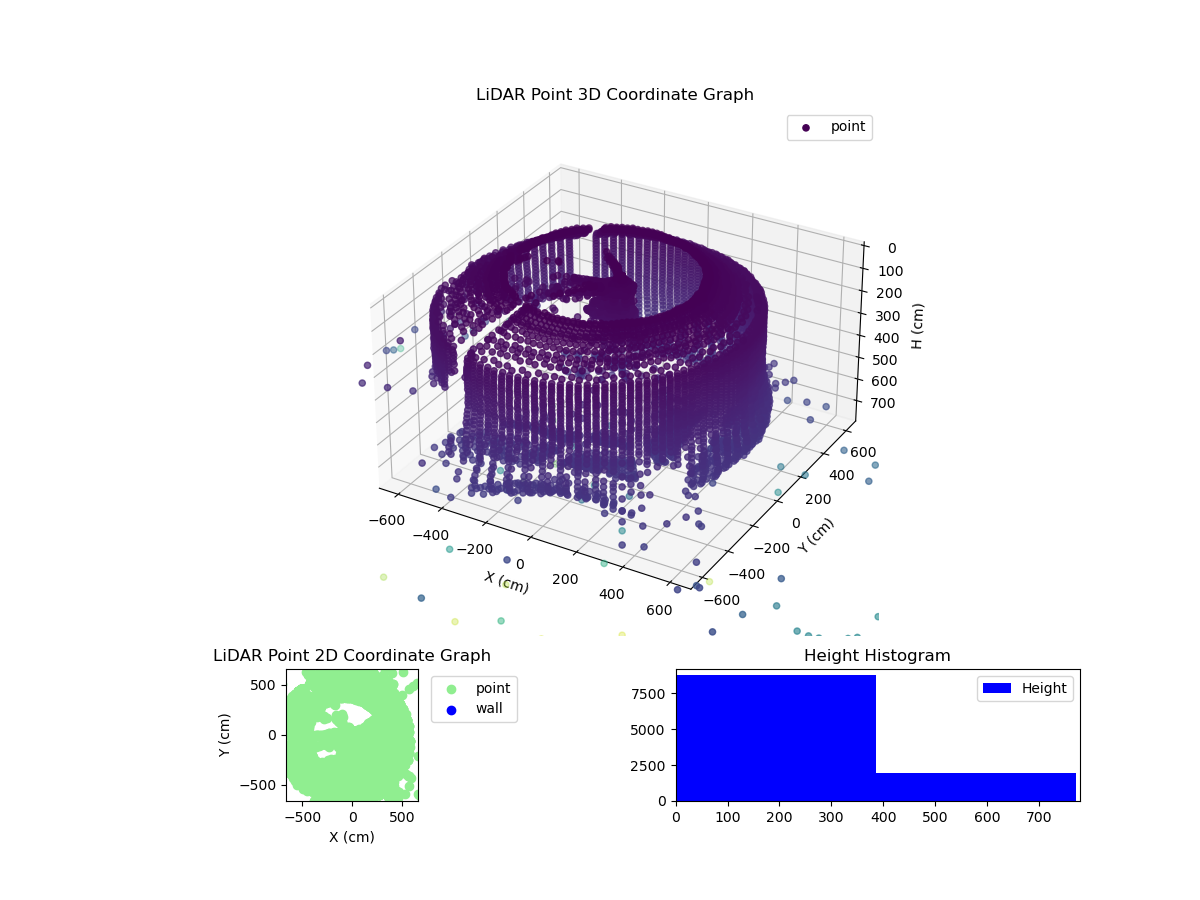 3D Plot