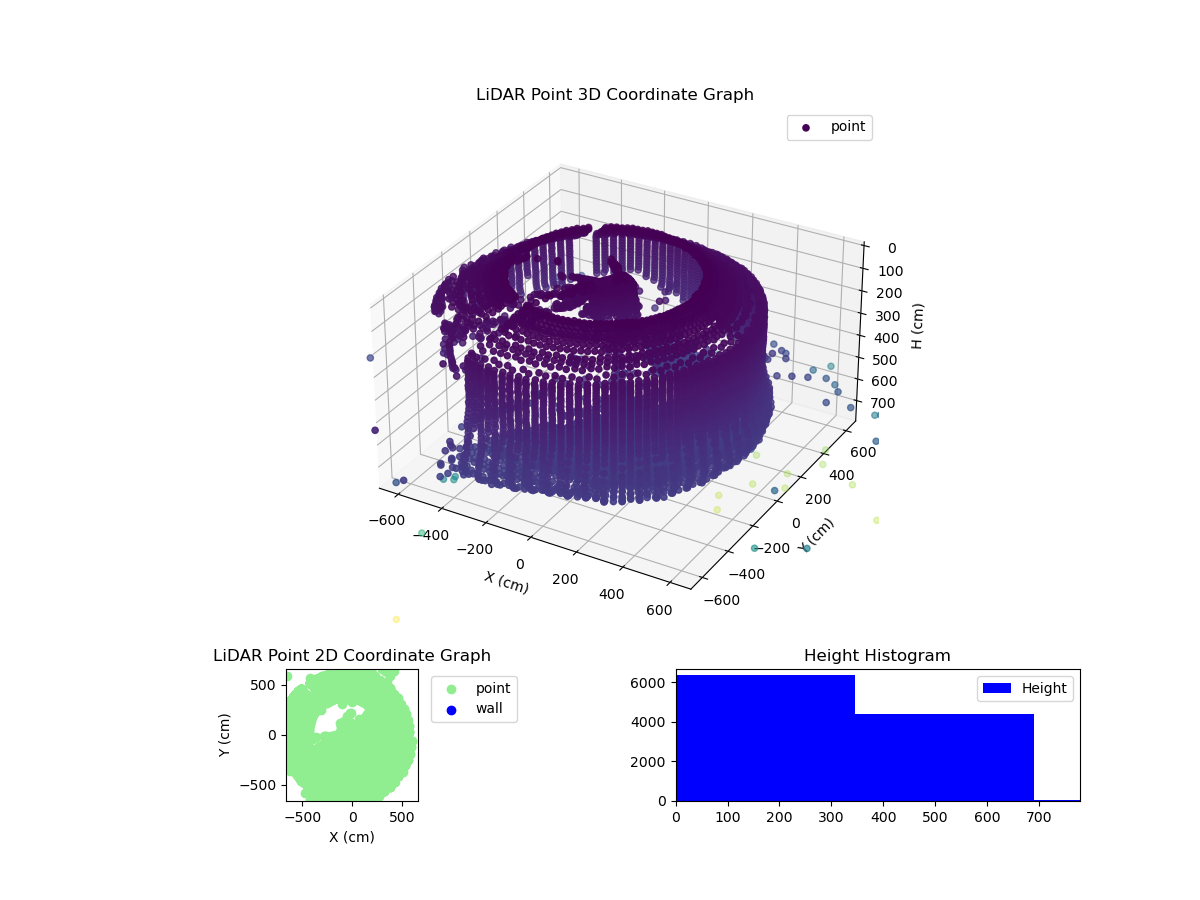 3D Plot
