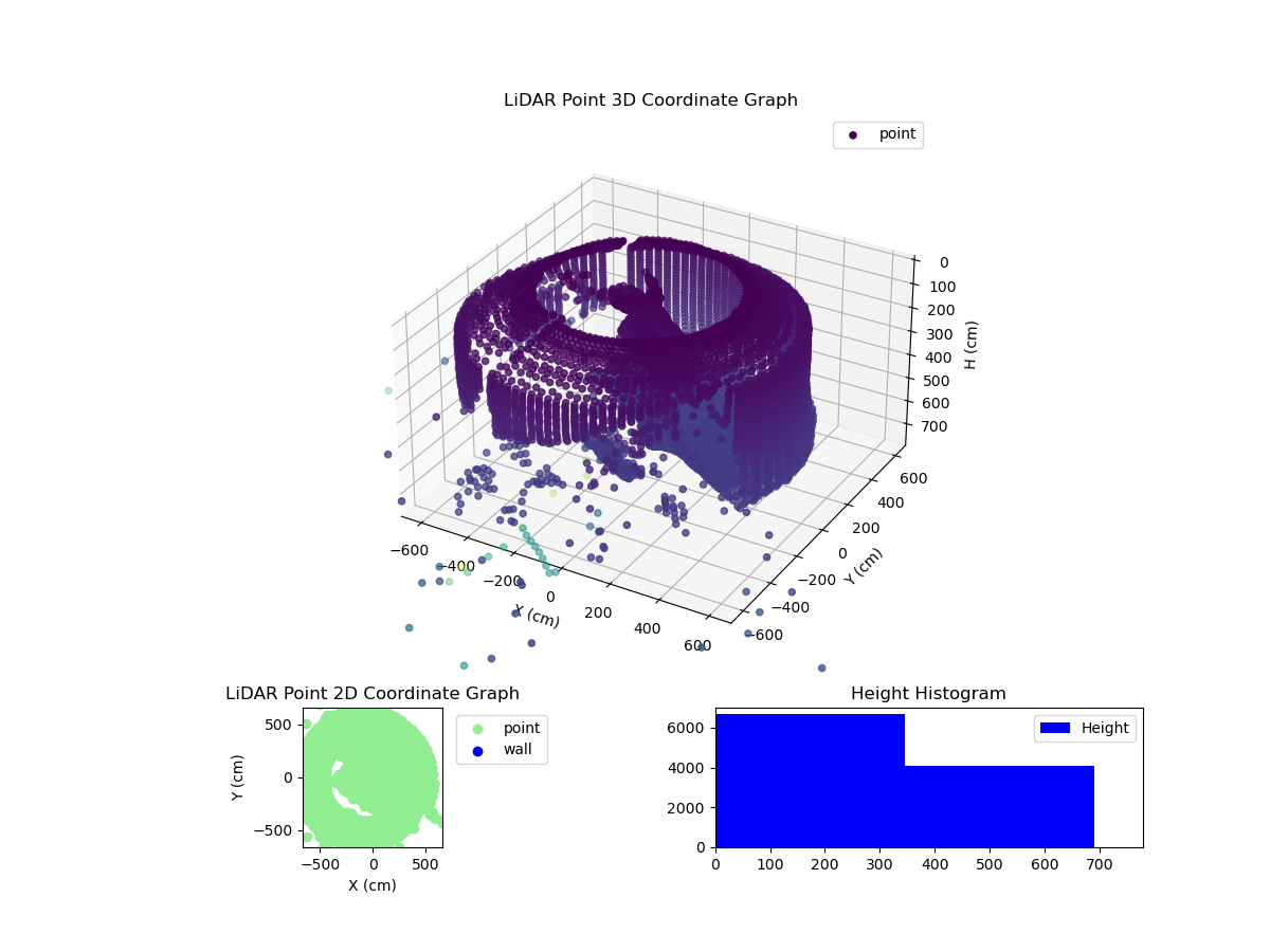 3D Plot