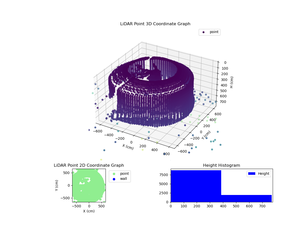 3D Plot