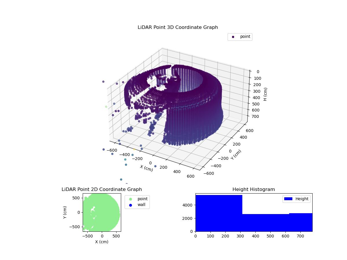 3D Plot