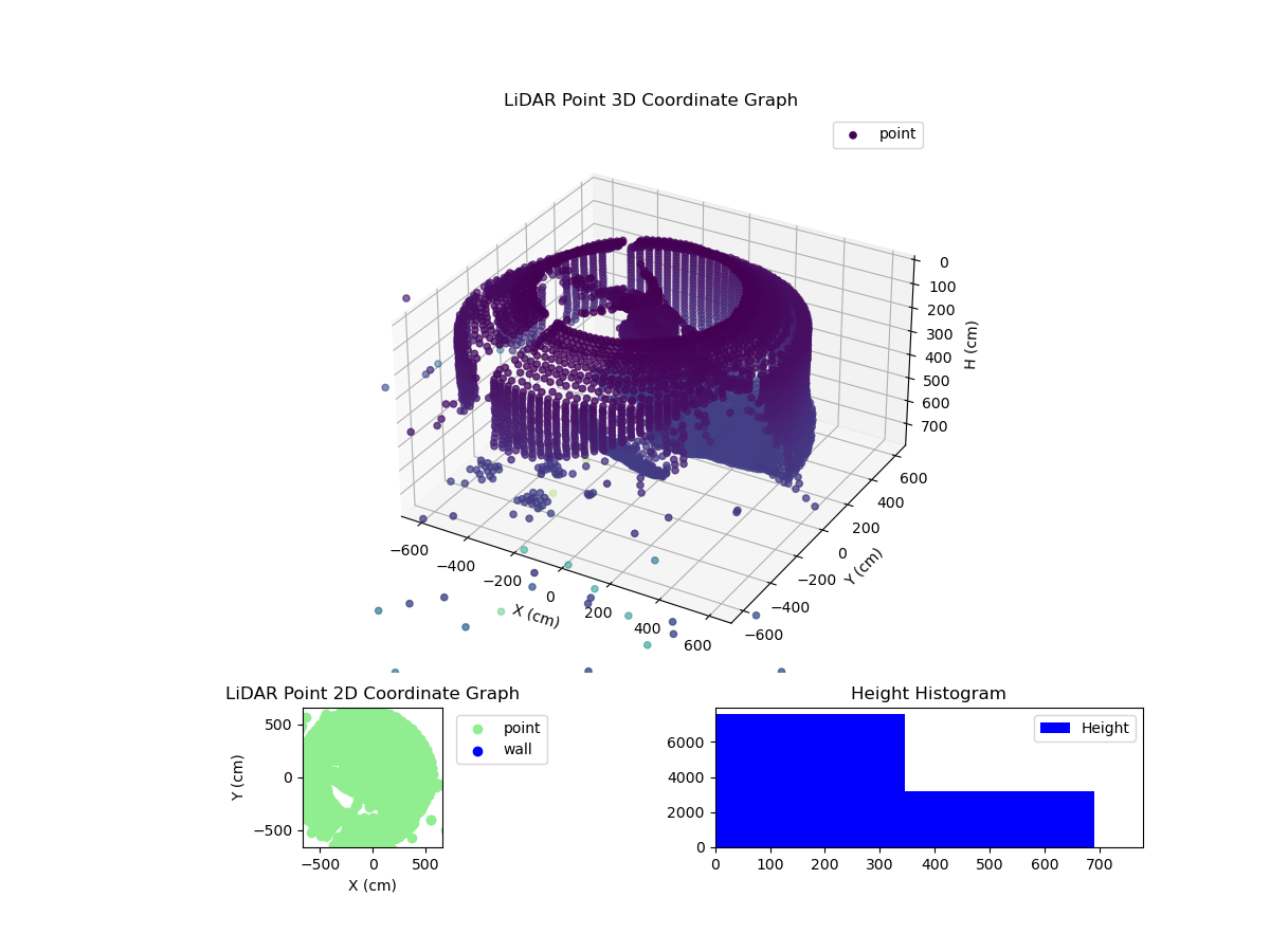 3D Plot