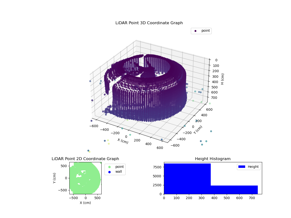 3D Plot