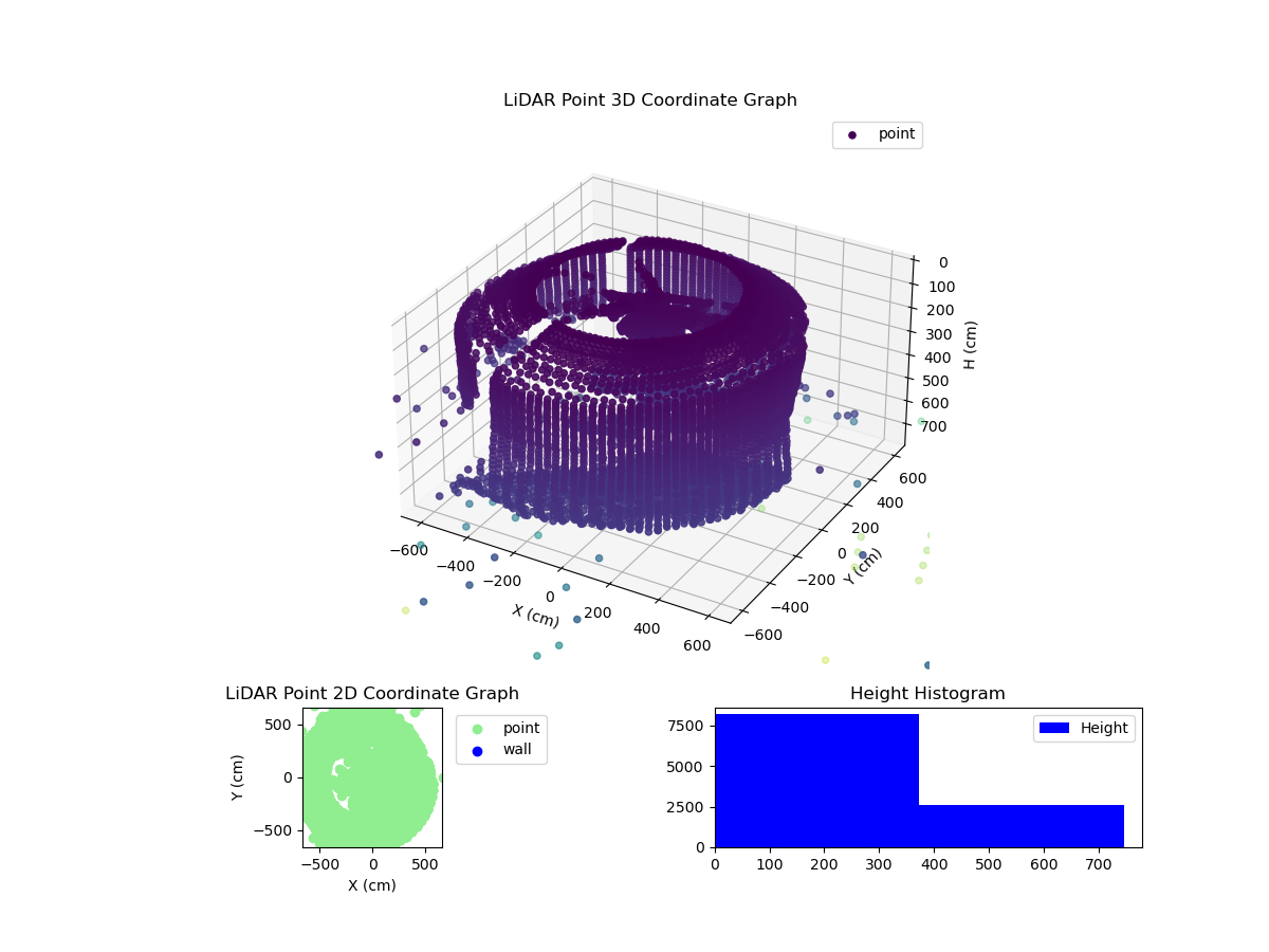 3D Plot