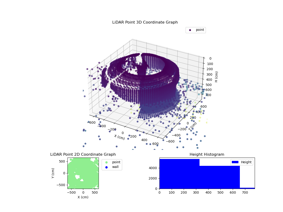 3D Plot