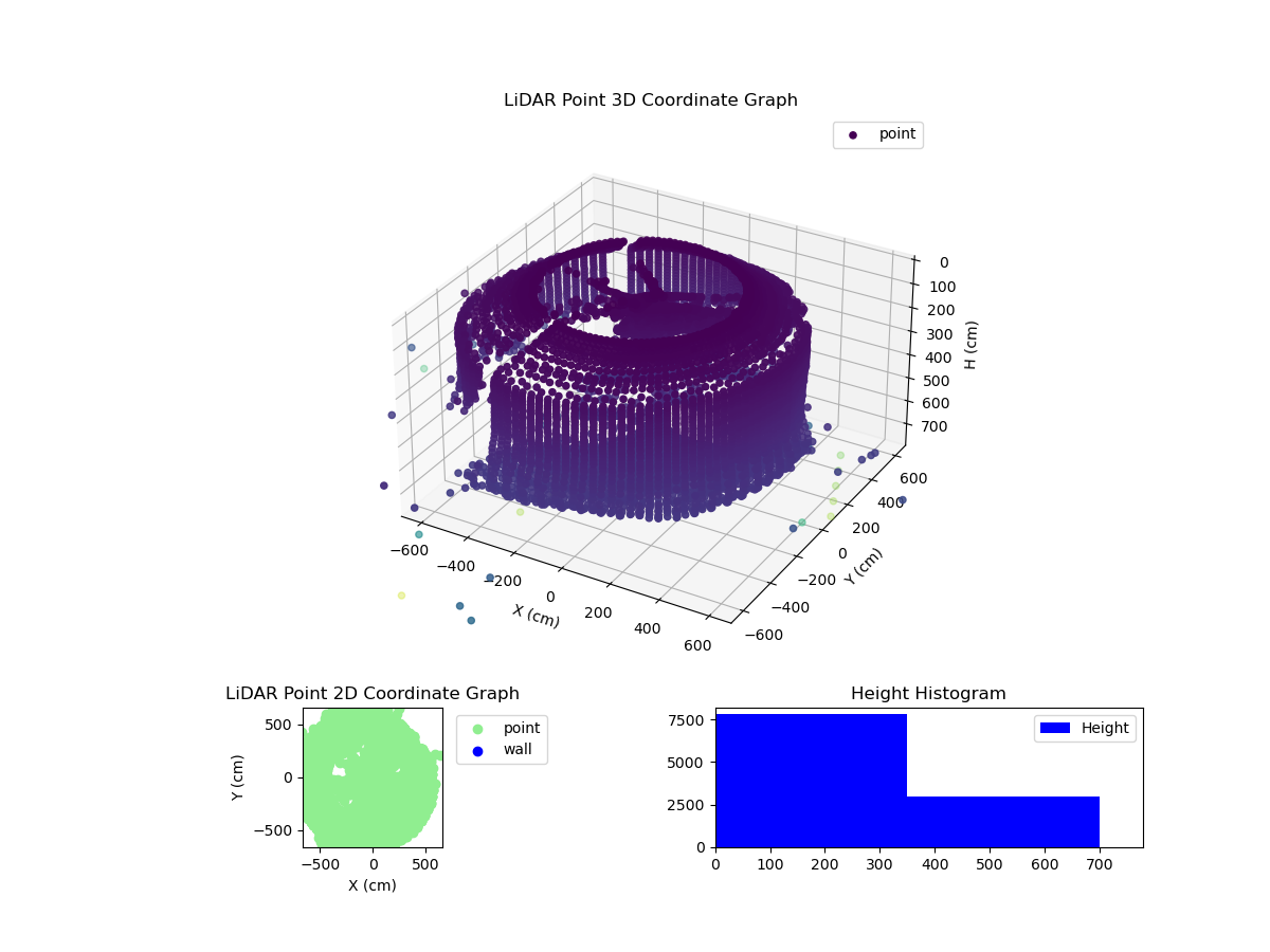 3D Plot