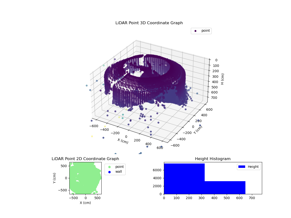3D Plot