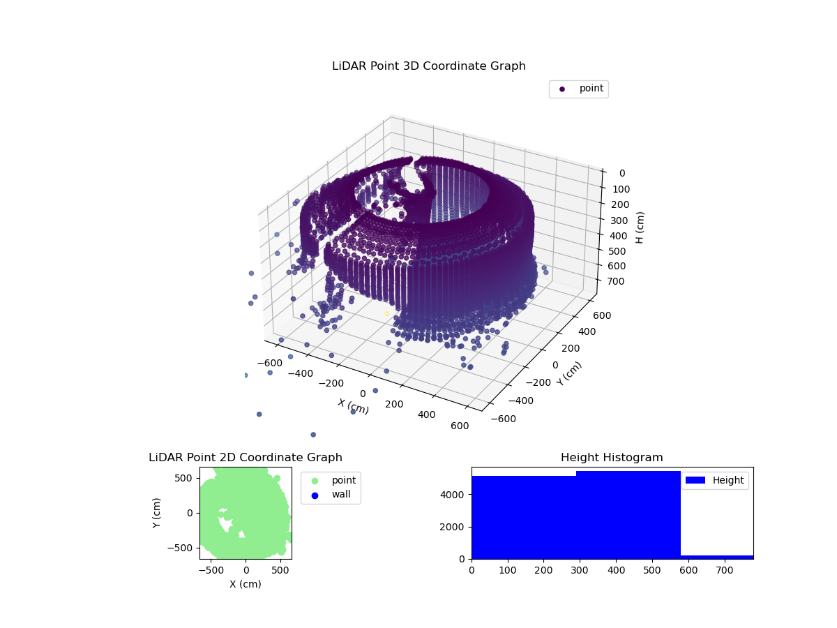 3D Plot