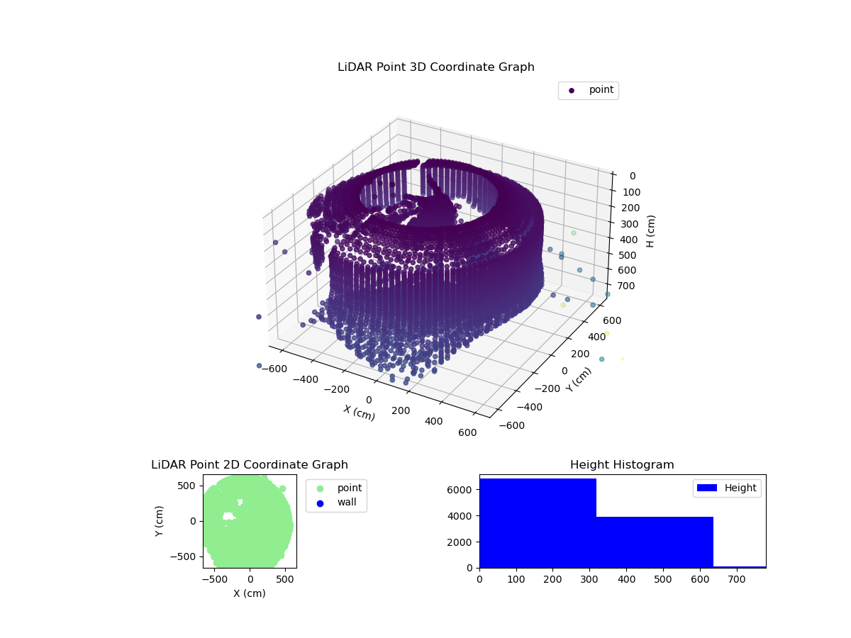 3D Plot