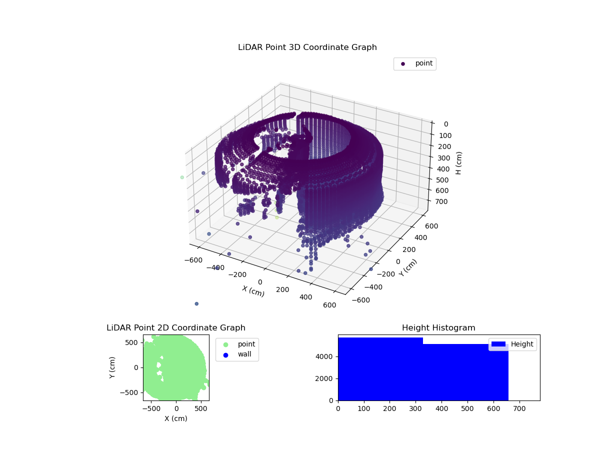 3D Plot