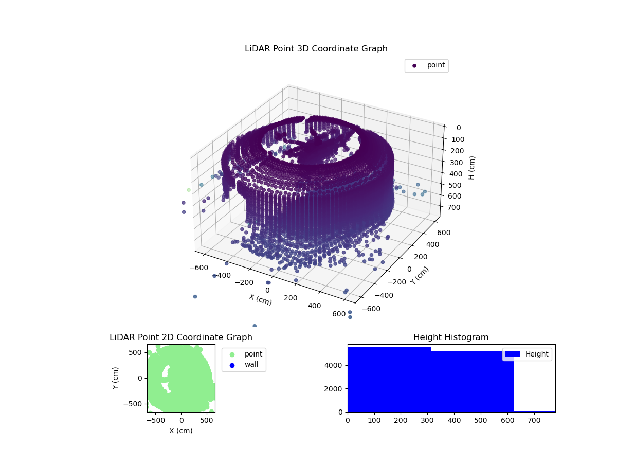 3D Plot