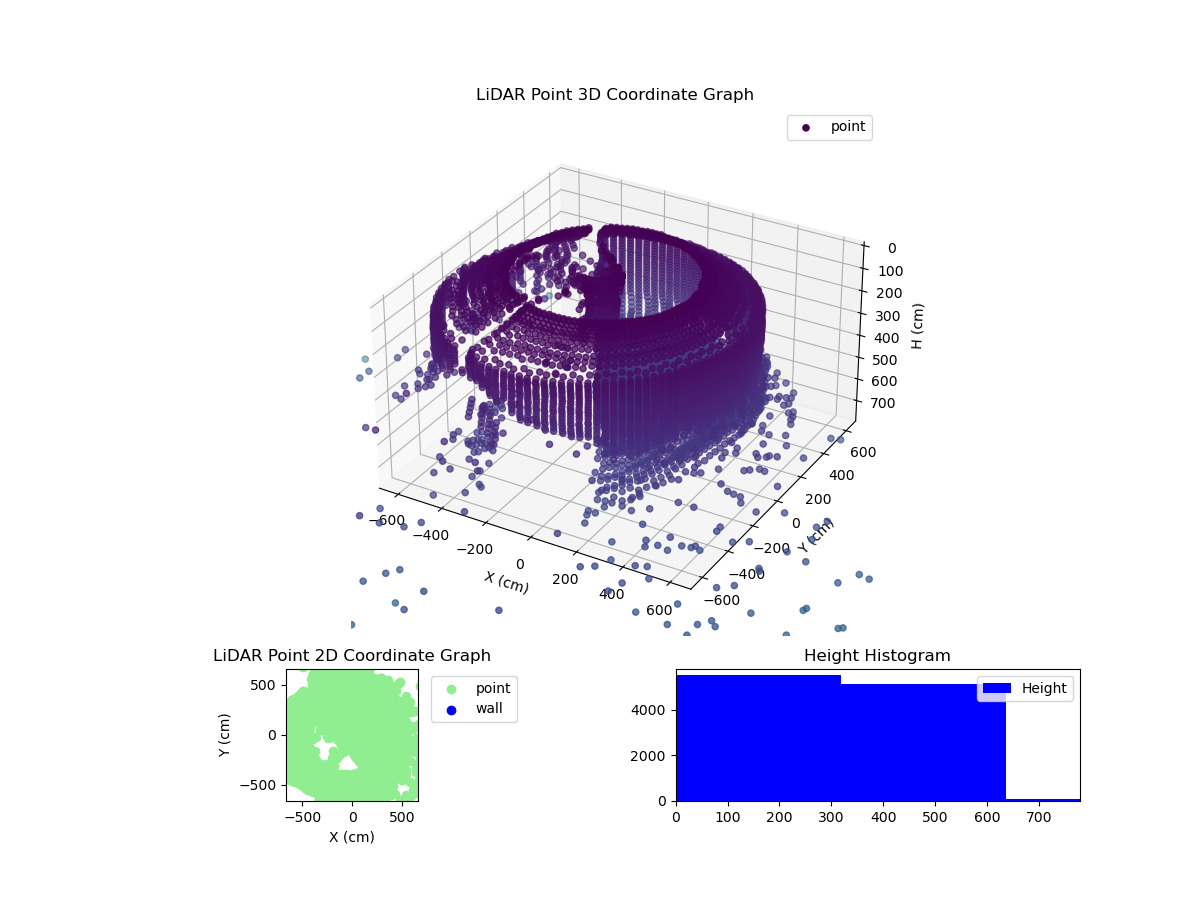 3D Plot