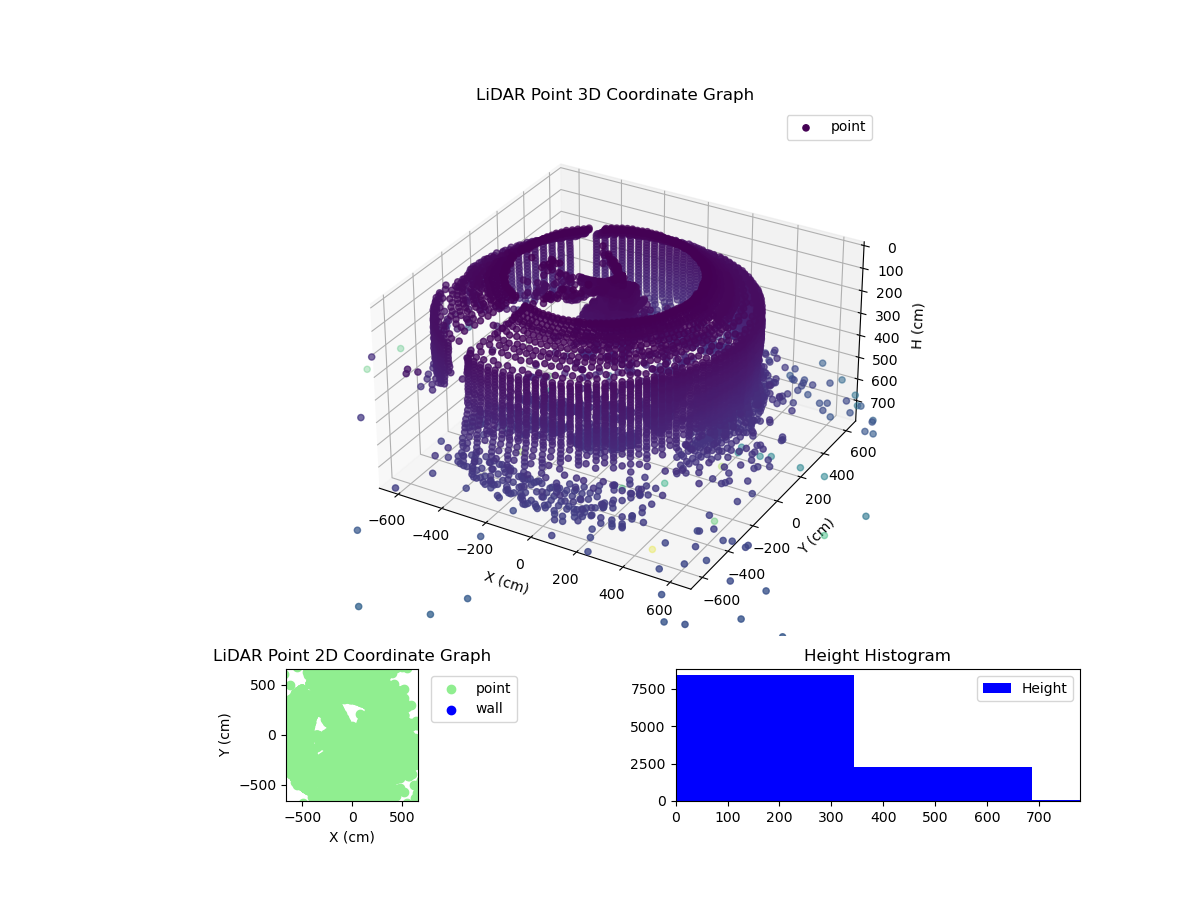 3D Plot